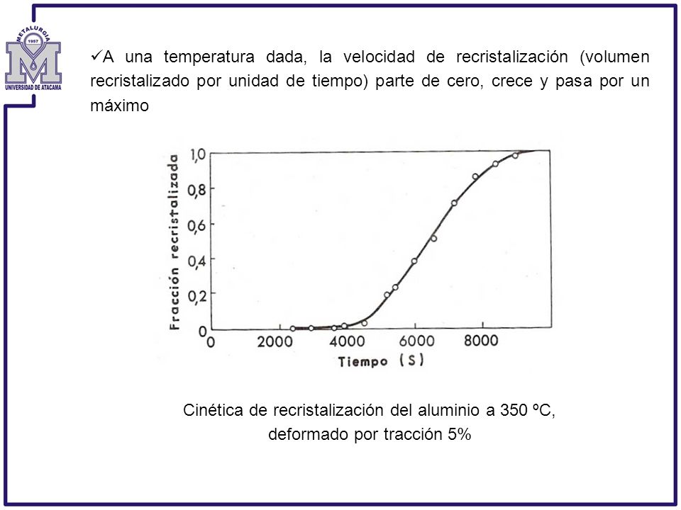 A una temperatura dada, la velocidad de recristalización (volumen recristalizado por unidad de tiempo) parte de cero, crece y pasa por un máximo