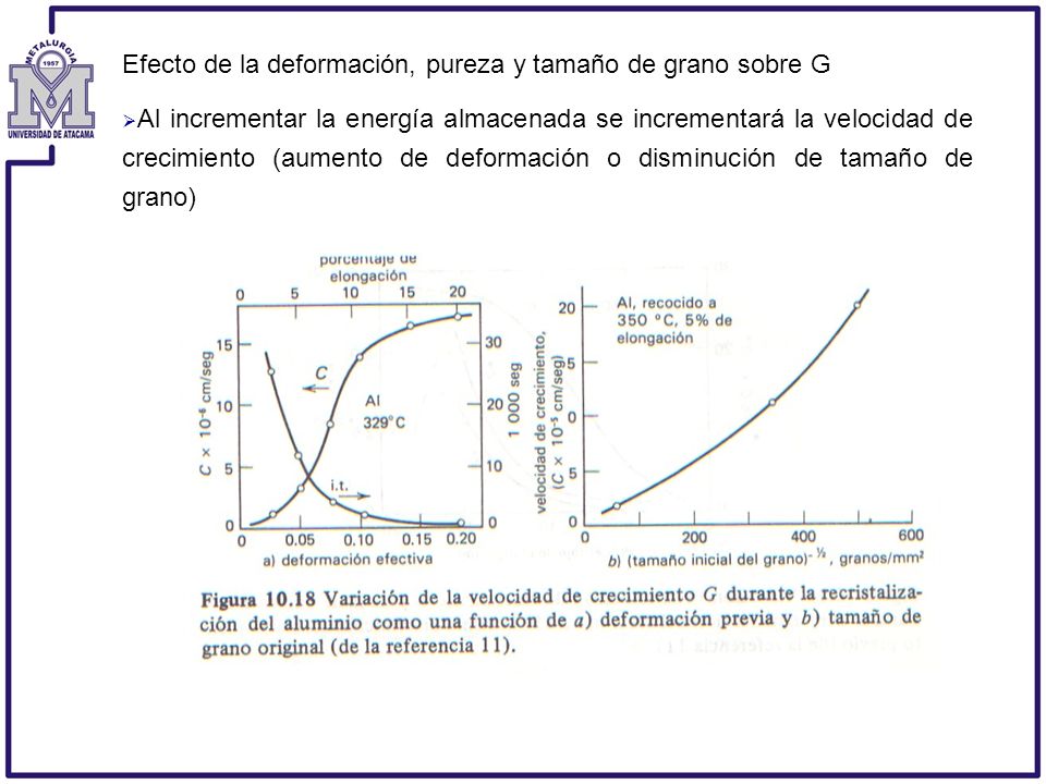 Efecto de la deformación, pureza y tamaño de grano sobre G