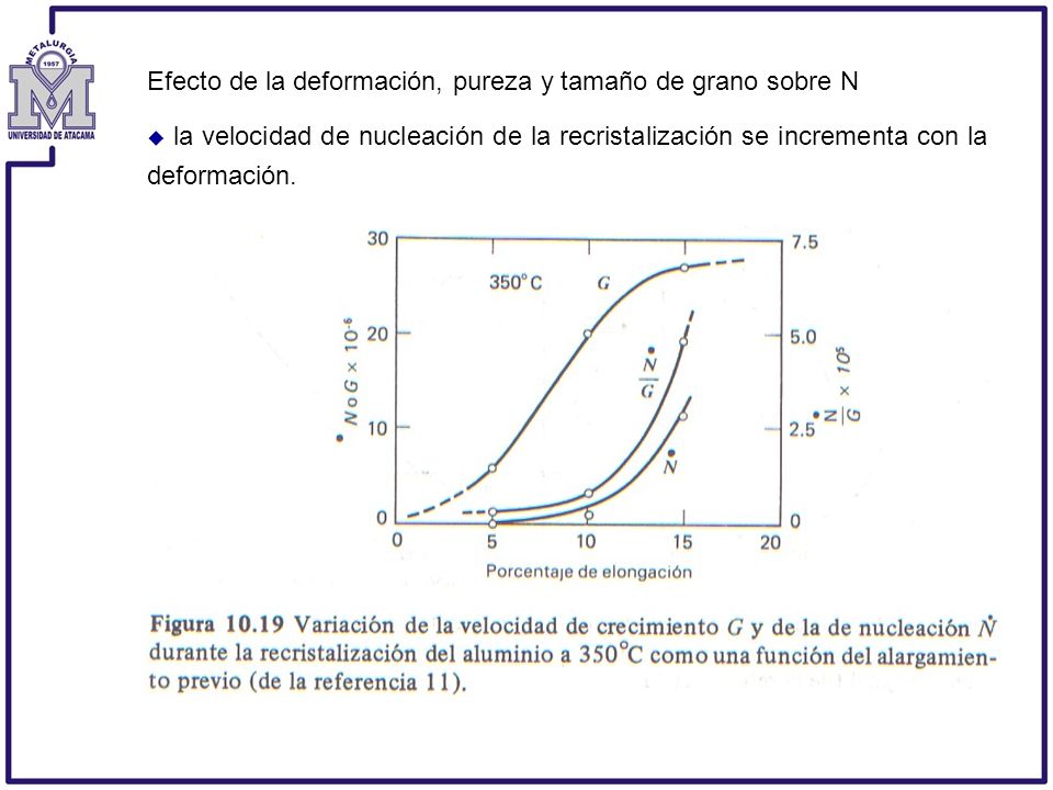 Efecto de la deformación, pureza y tamaño de grano sobre N