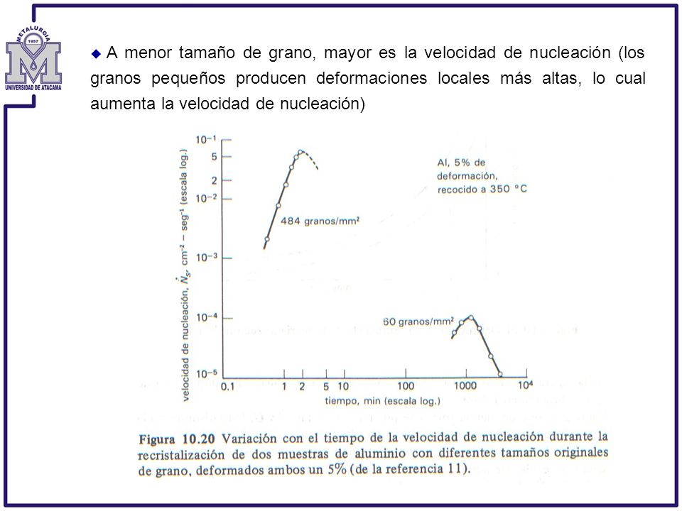 A menor tamaño de grano, mayor es la velocidad de nucleación (los granos pequeños producen deformaciones locales más altas, lo cual aumenta la velocidad de nucleación)