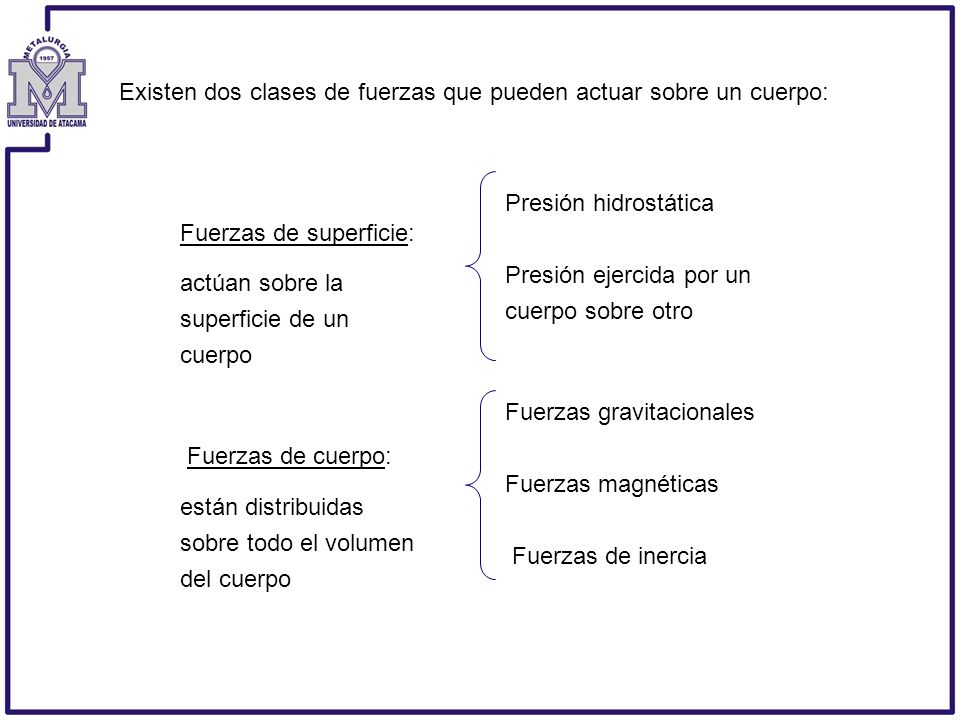 Existen dos clases de fuerzas que pueden actuar sobre un cuerpo: