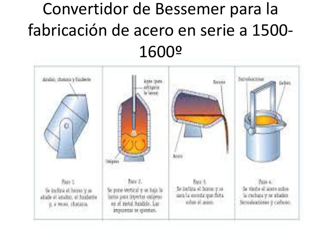 Convertidor de Bessemer para la fabricación de acero en serie a º