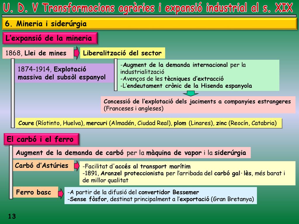 U. D. V Transformacions agràries i expansió industrial al s. XIX