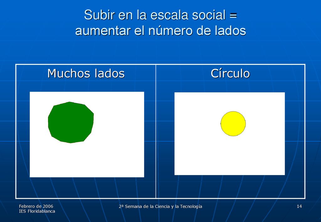 Subir en la escala social = aumentar el número de lados