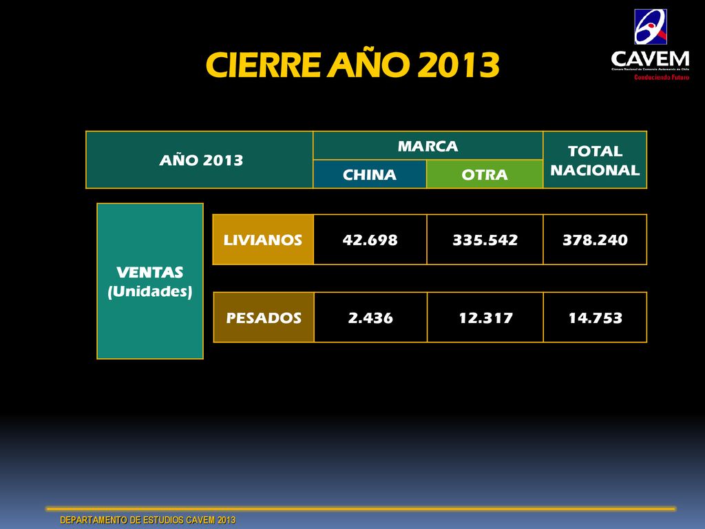 CIERRE AÑO 2013 AÑO 2013 MARCA TOTAL NACIONAL CHINA OTRA VENTAS