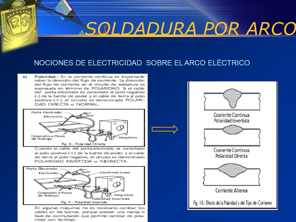 NOCIONES DE ELECTRICIDAD SOBRE EL ARCO ELÉCTRICO
