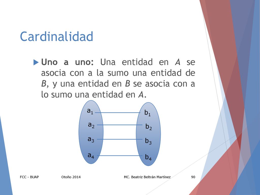 Cardinalidad Uno a uno: Una entidad en A se asocia con a la sumo una entidad de B, y una entidad en B se asocia con a lo sumo una entidad en A.