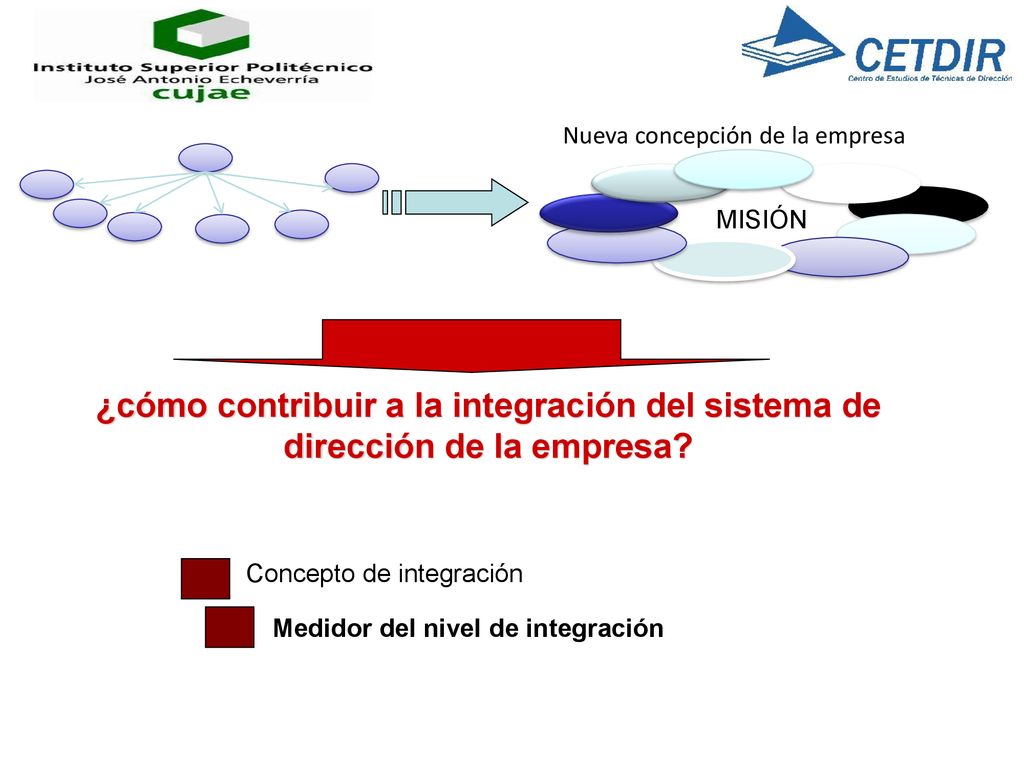 MISIÓN Nueva concepción de la empresa. ¿cómo contribuir a la integración del sistema de dirección de la empresa