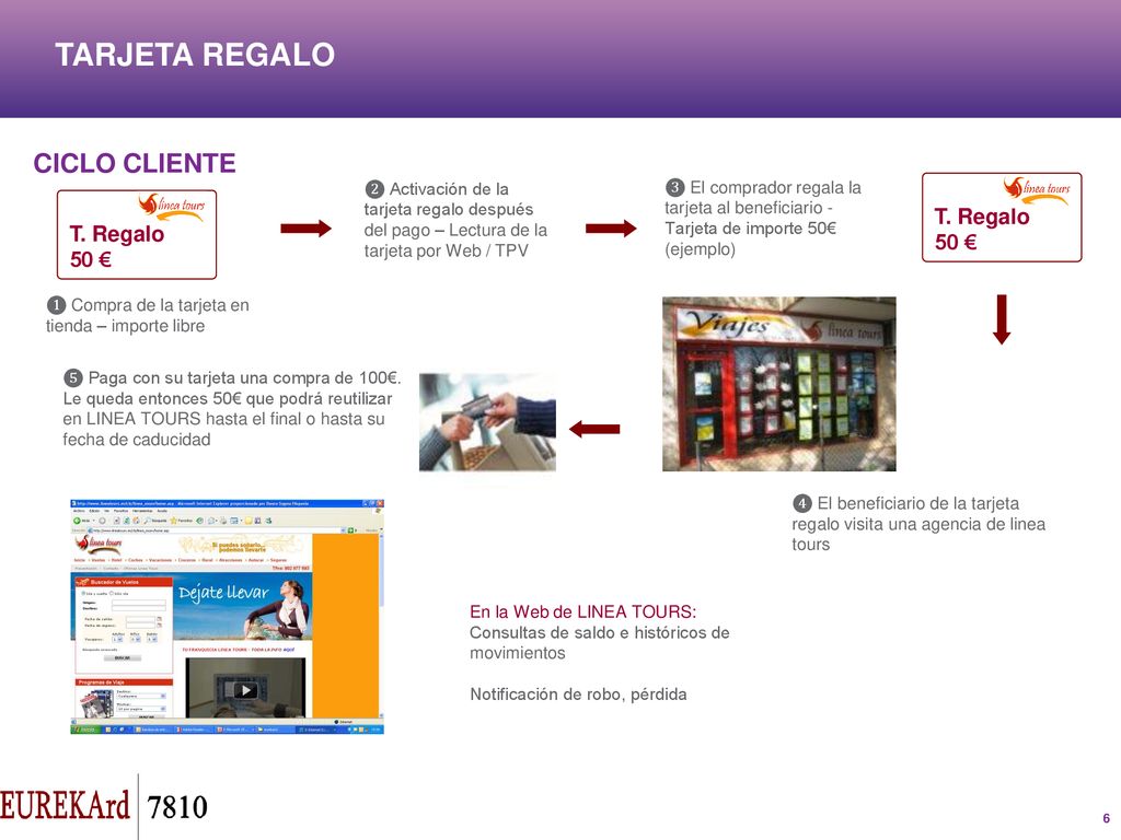 TARJETA REGALO CICLO CLIENTE T. Regalo 50 € T. Regalo 50 €