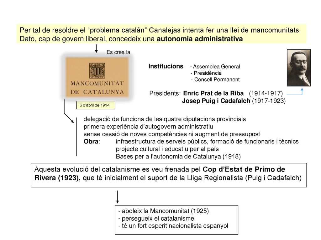 Per tal de resoldre el problema catalán Canalejas intenta fer una llei de mancomunitats. Dato, cap de govern liberal, concedeix una autonomia administrativa