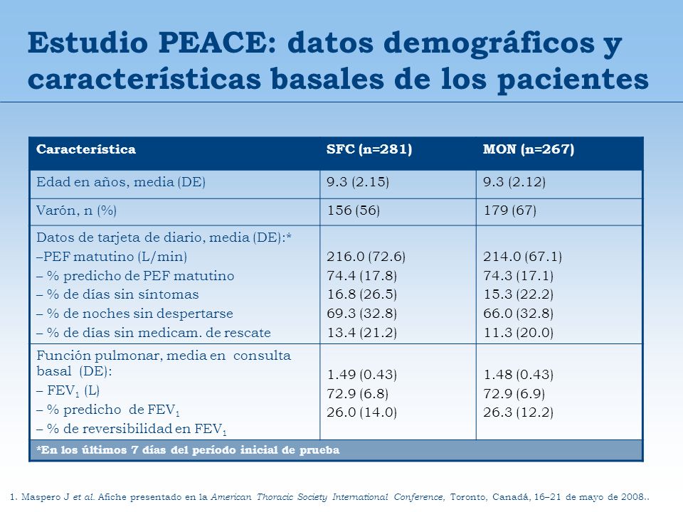 Estudio PEACE: datos demográficos y características basales de los pacientes