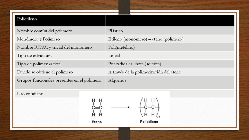 Polietileno Nombre común del polímero. Plástico. Monómero y Polímero. Etileno (monómero) – eteno (polímero)