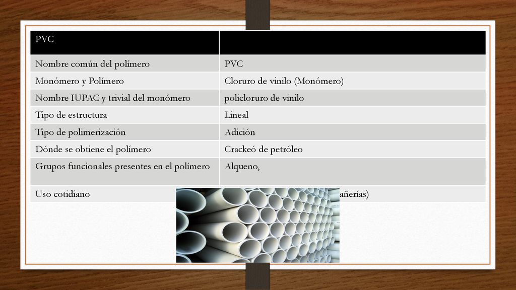 PVC Nombre común del polímero. Monómero y Polímero. Cloruro de vinilo (Monómero) Nombre IUPAC y trivial del monómero.