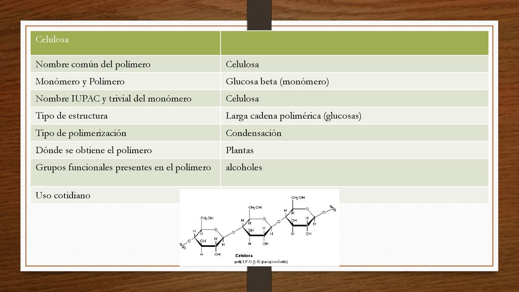 Celulosa Nombre común del polímero. Monómero y Polímero. Glucosa beta (monómero) Nombre IUPAC y trivial del monómero.