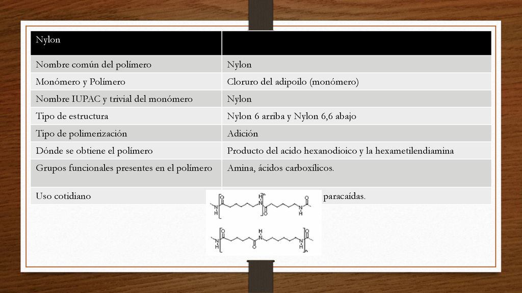 Nylon Nombre común del polímero. Monómero y Polímero. Cloruro del adipoilo (monómero) Nombre IUPAC y trivial del monómero.