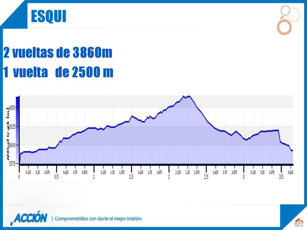 esqui 2 vueltas de 3860m 1 vuelta de 2500 m