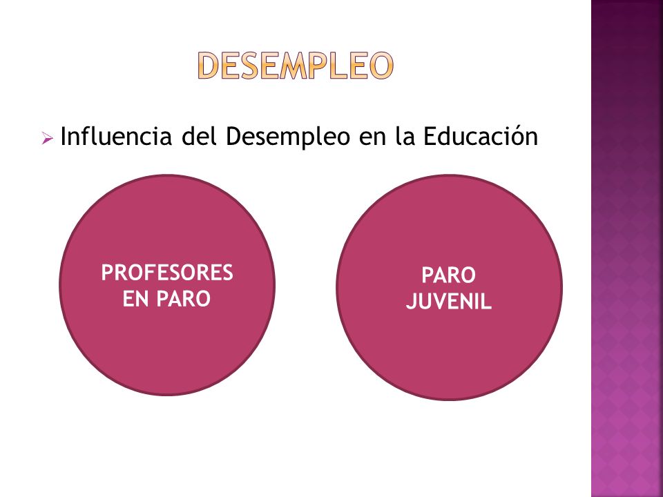 DESEMPLEO Influencia del Desempleo en la Educación PROFESORES EN PARO