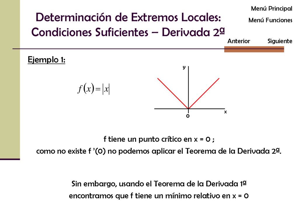 Menú Principal Determinación de Extremos Locales: Condiciones Suficientes – Derivada 2ª. Menú Funciones.