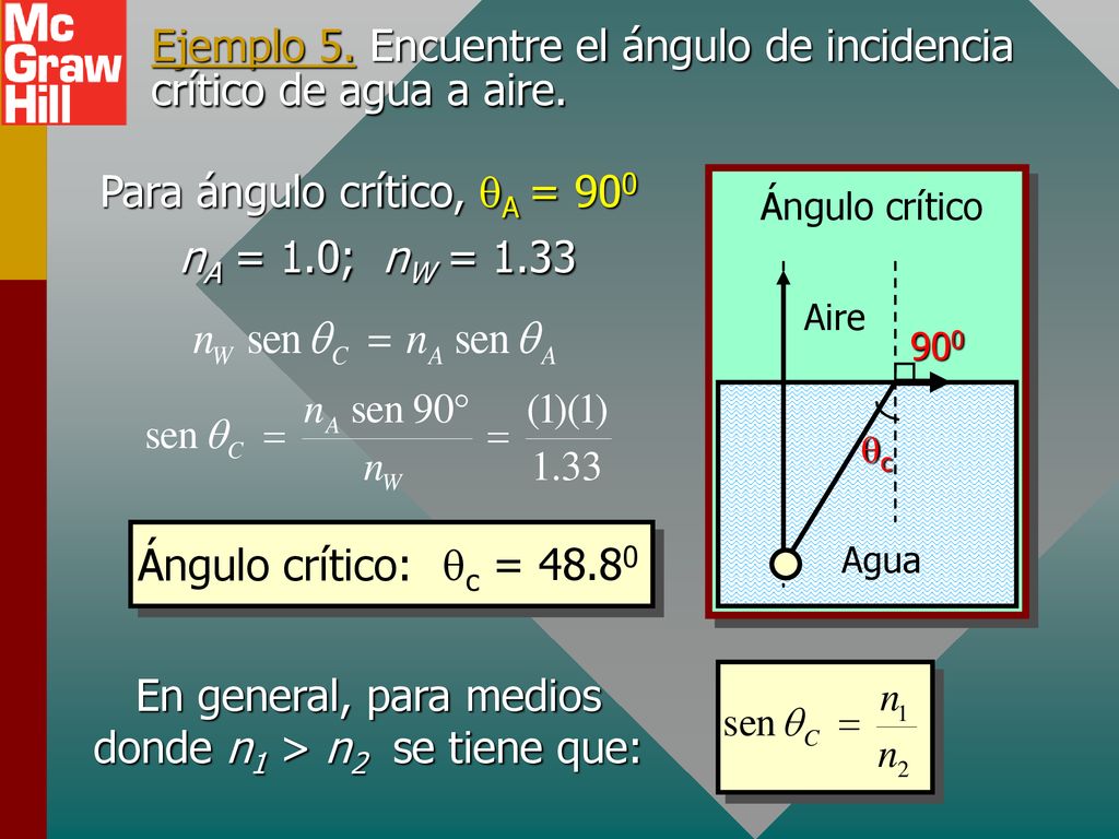 Ejemplo 5. Encuentre el ángulo de incidencia crítico de agua a aire.