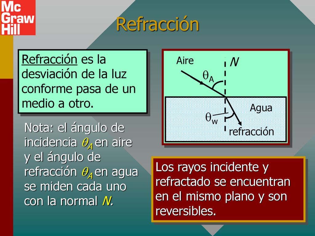 Refracción Refracción es la desviación de la luz conforme pasa de un medio a otro. Agua. Aire. N.
