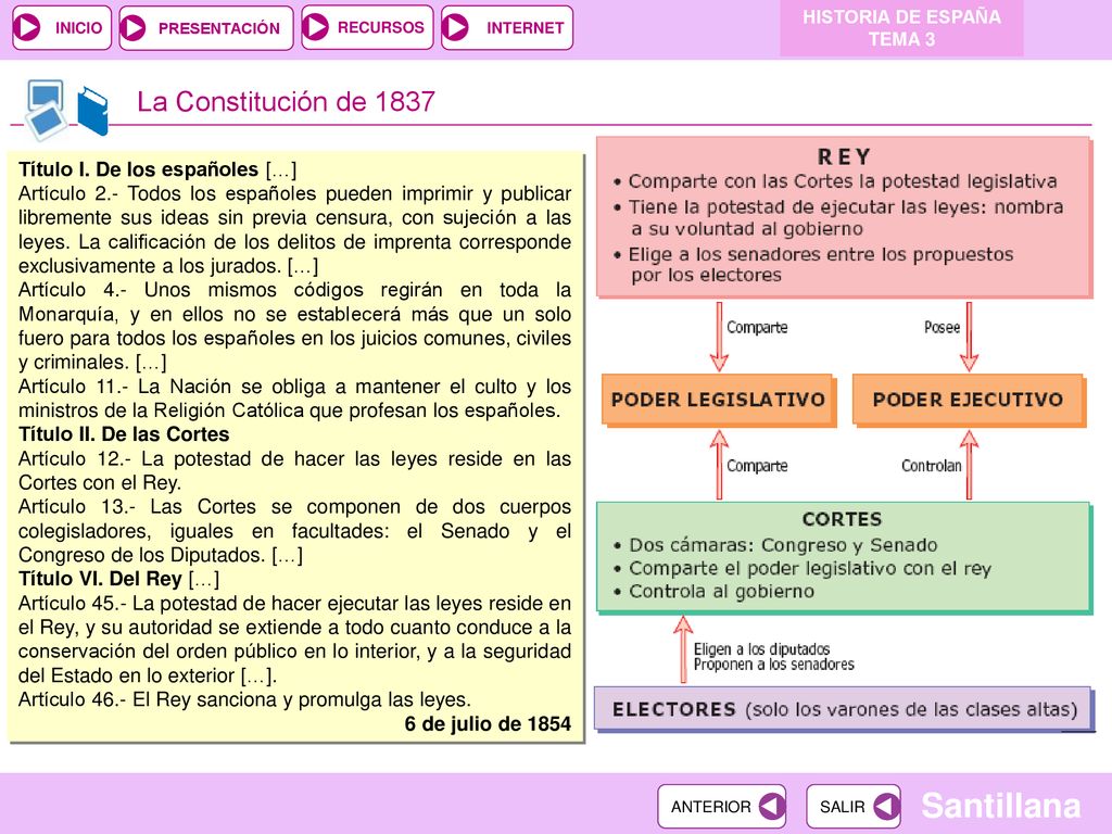 La Constitución de 1837 Título I. De los españoles […]