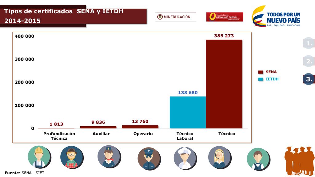 Tipos de certificados SENA y IETDH