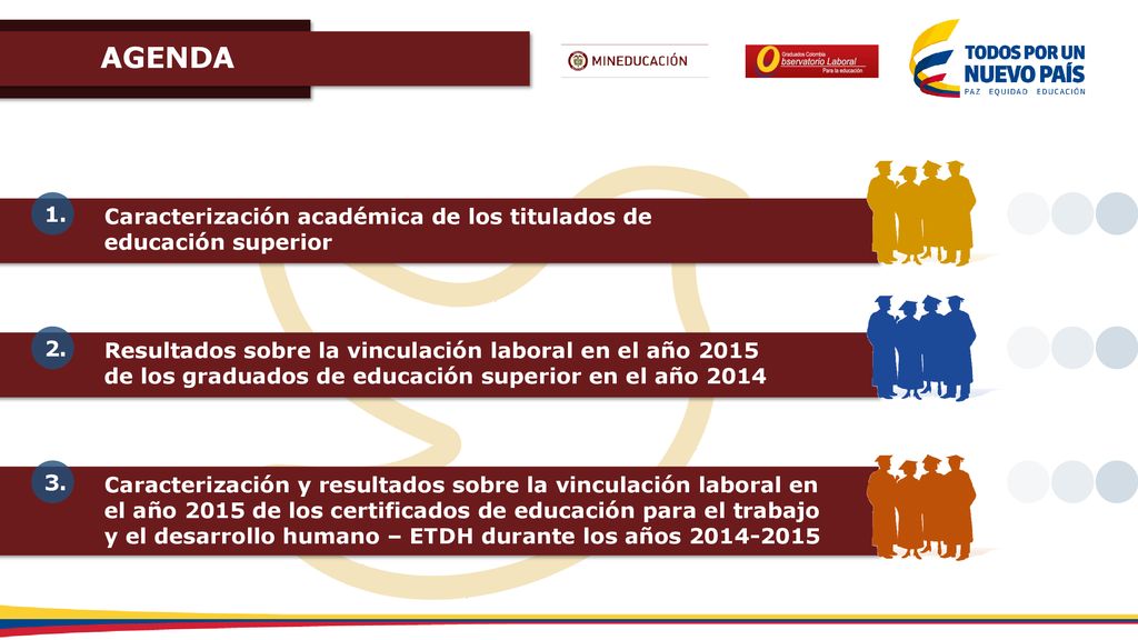 AGENDA Caracterización académica de los titulados de educación superior.