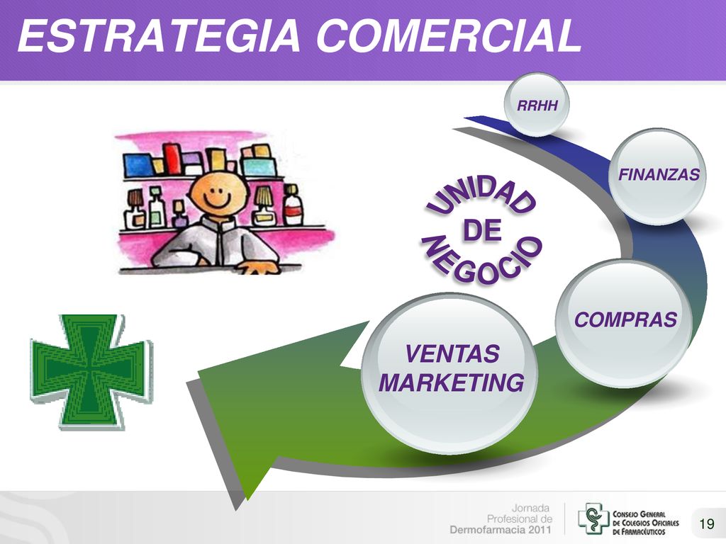 ESTRATEGIA COMERCIAL UNIDAD DE NEGOCIO VENTAS MARKETING COMPRAS