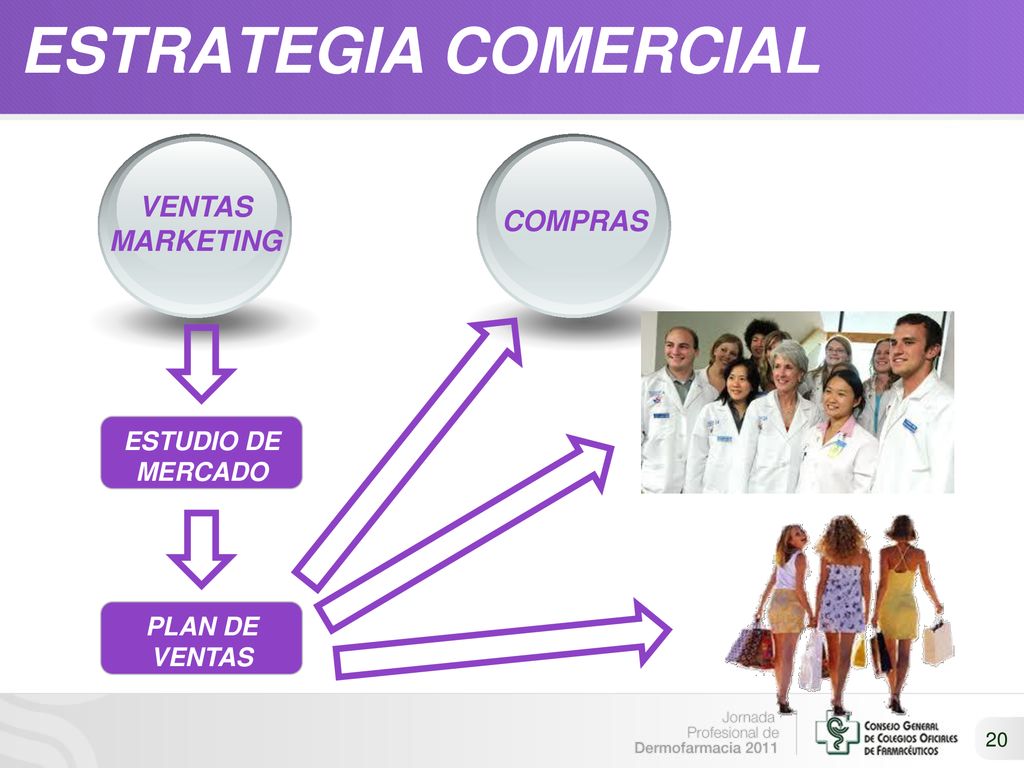 ESTRATEGIA COMERCIAL VENTAS MARKETING COMPRAS ESTUDIO DE MERCADO