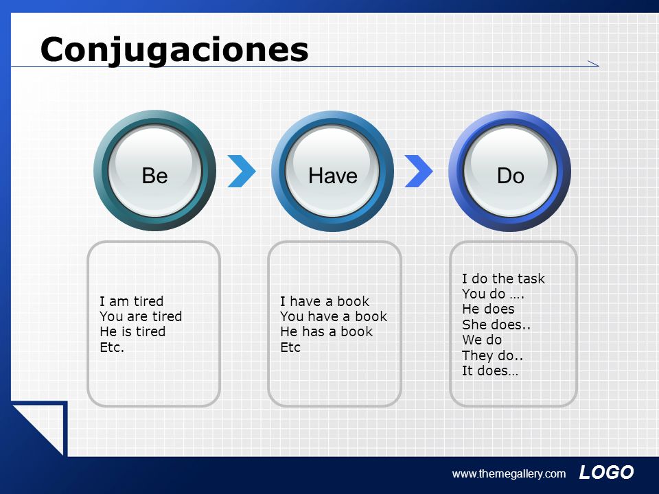 Conjugaciones Be Have Do I am tired You are tired He is tired Etc.