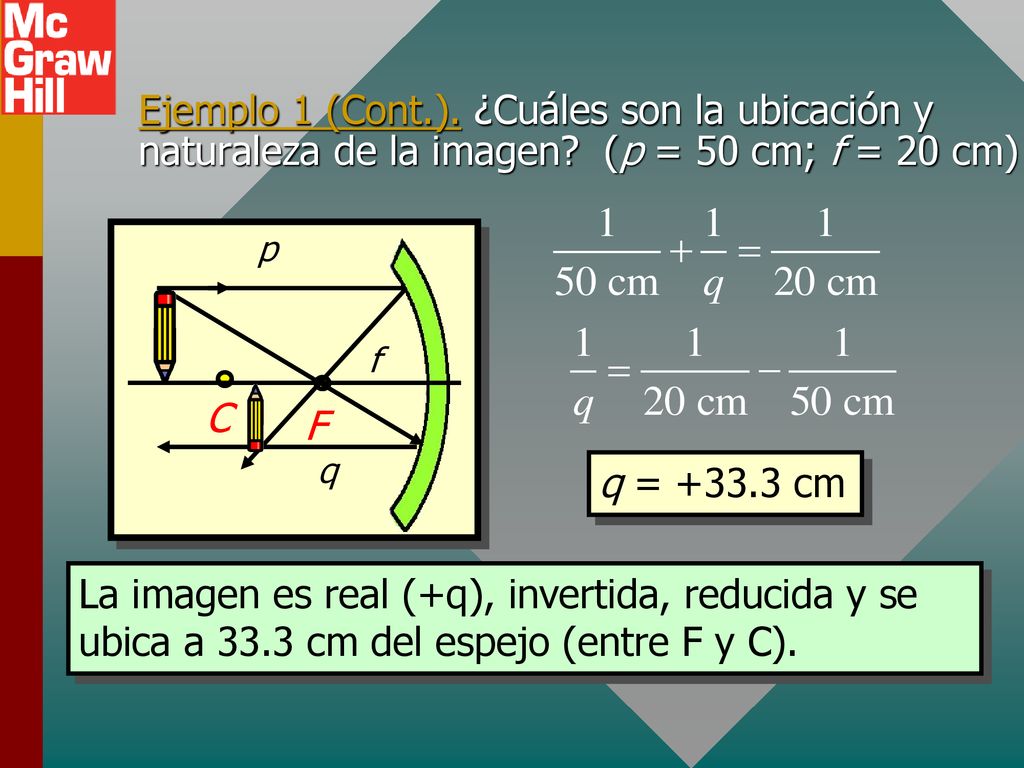 Ejemplo 1 (Cont. ). ¿Cuáles son la ubicación y naturaleza de la imagen