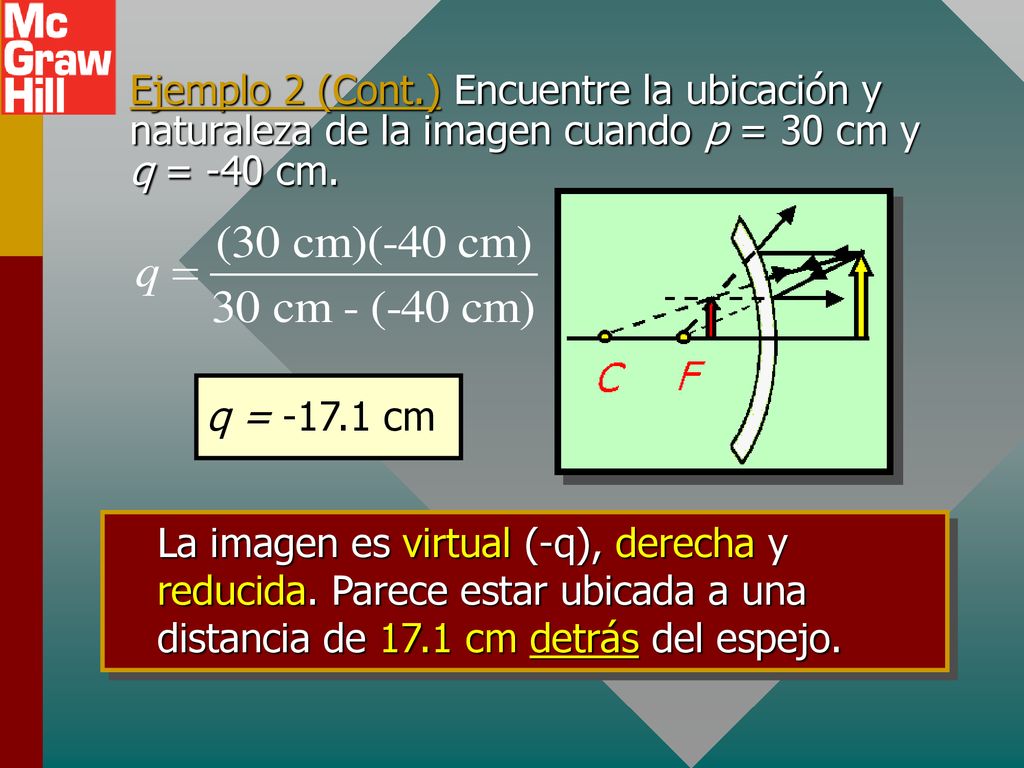 Ejemplo 2 (Cont.) Encuentre la ubicación y naturaleza de la imagen cuando p = 30 cm y q = -40 cm.