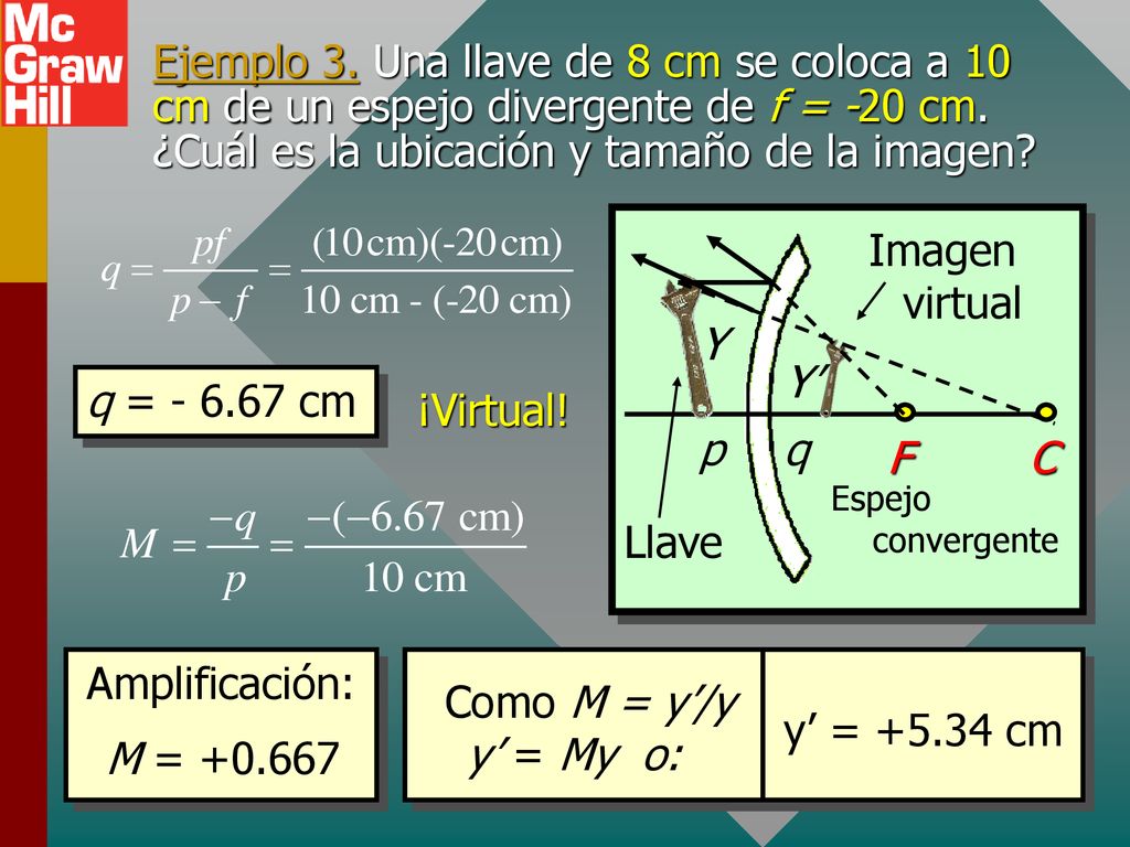 Ejemplo 3. Una llave de 8 cm se coloca a 10 cm de un espejo divergente de f = -20 cm. ¿Cuál es la ubicación y tamaño de la imagen