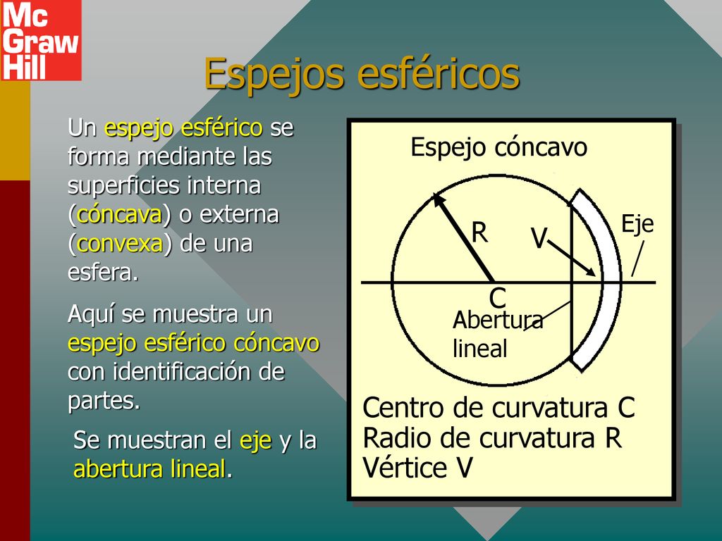 Espejos esféricos R V C Centro de curvatura C Radio de curvatura R