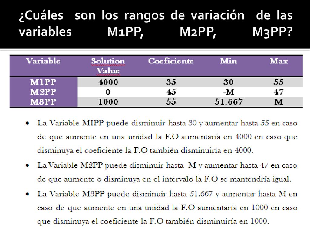 ¿Cuáles son los rangos de variación de las variables M1PP, M2PP, M3PP