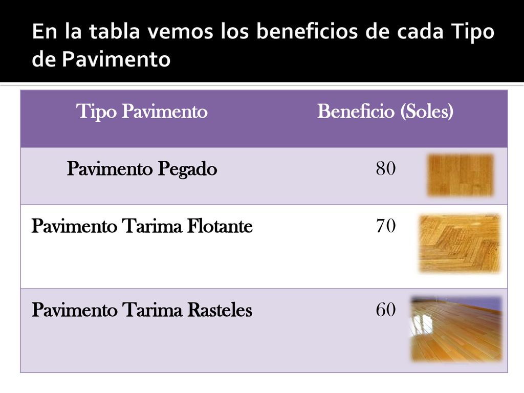 En la tabla vemos los beneficios de cada Tipo de Pavimento