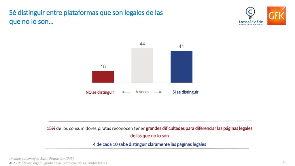 Sé distinguir entre plataformas que son legales de las que no lo son…