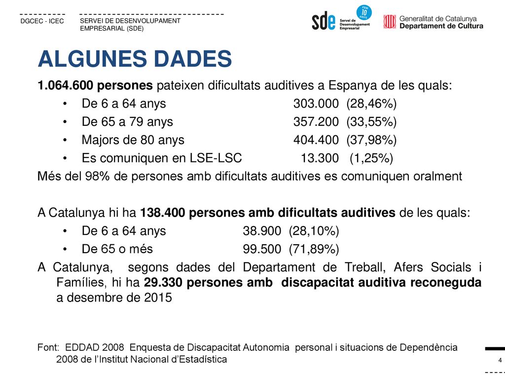 ALGUNES DADES persones pateixen dificultats auditives a Espanya de les quals: De 6 a 64 anys (28,46%)