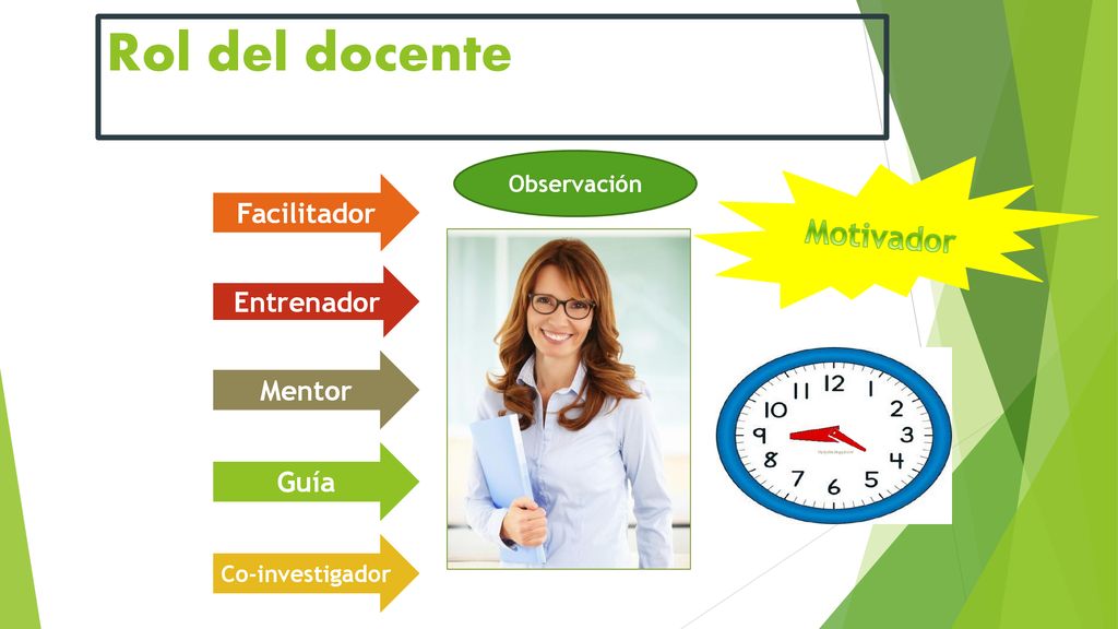 Rol del docente Motivador Facilitador Entrenador Mentor Guía
