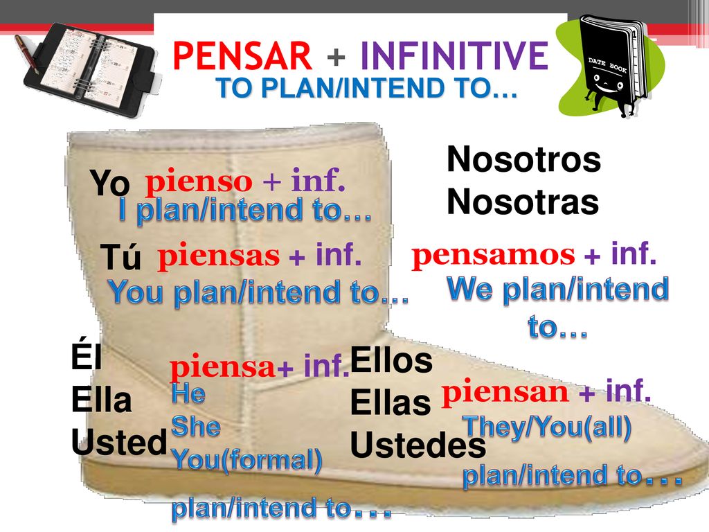 PENSAR + INFINITIVE Nosotros Nosotras Yo Tú Él Ellos Ella Ellas Usted
