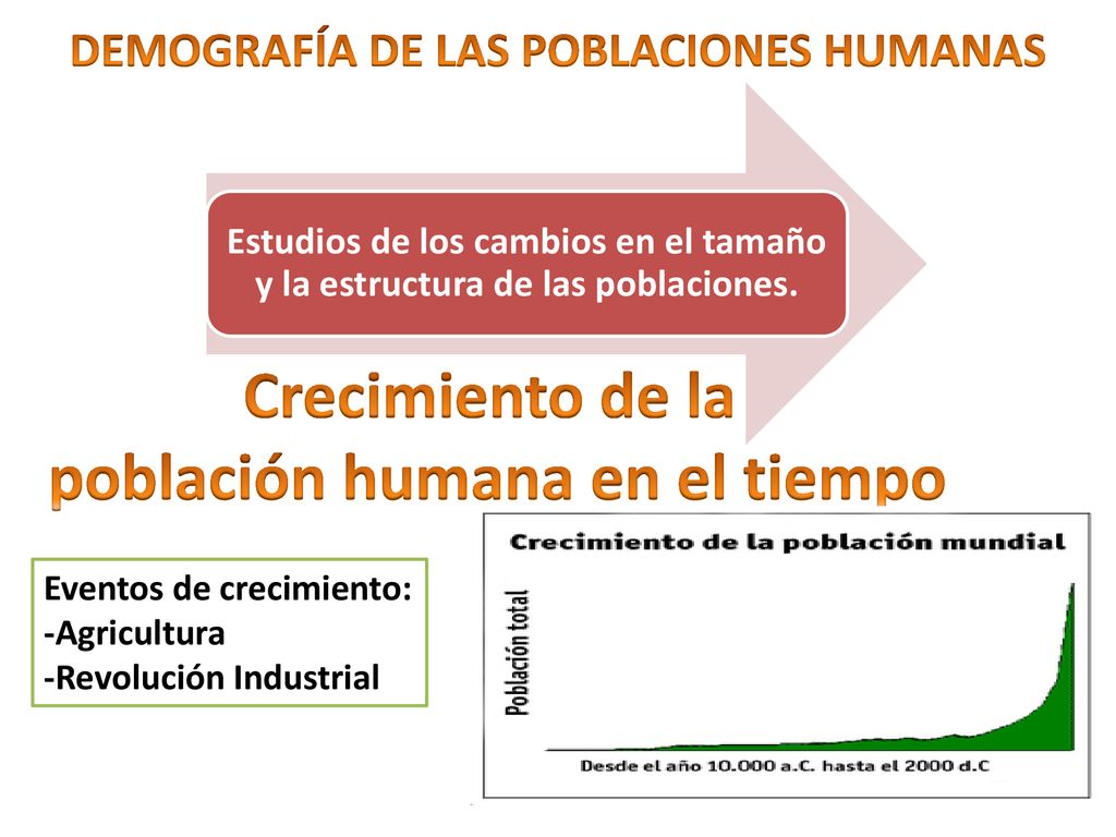 DEMOGRAFÍA DE LAS POBLACIONES HUMANAS población humana en el tiempo