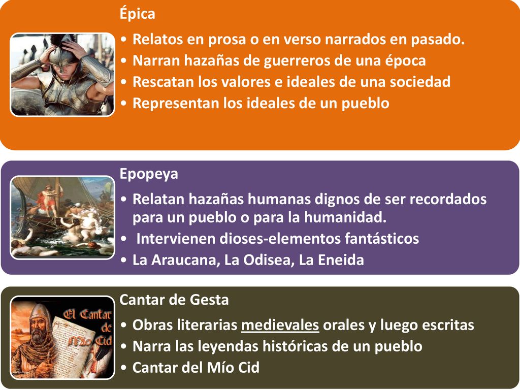Épica Relatos en prosa o en verso narrados en pasado. Narran hazañas de guerreros de una época. Rescatan los valores e ideales de una sociedad.