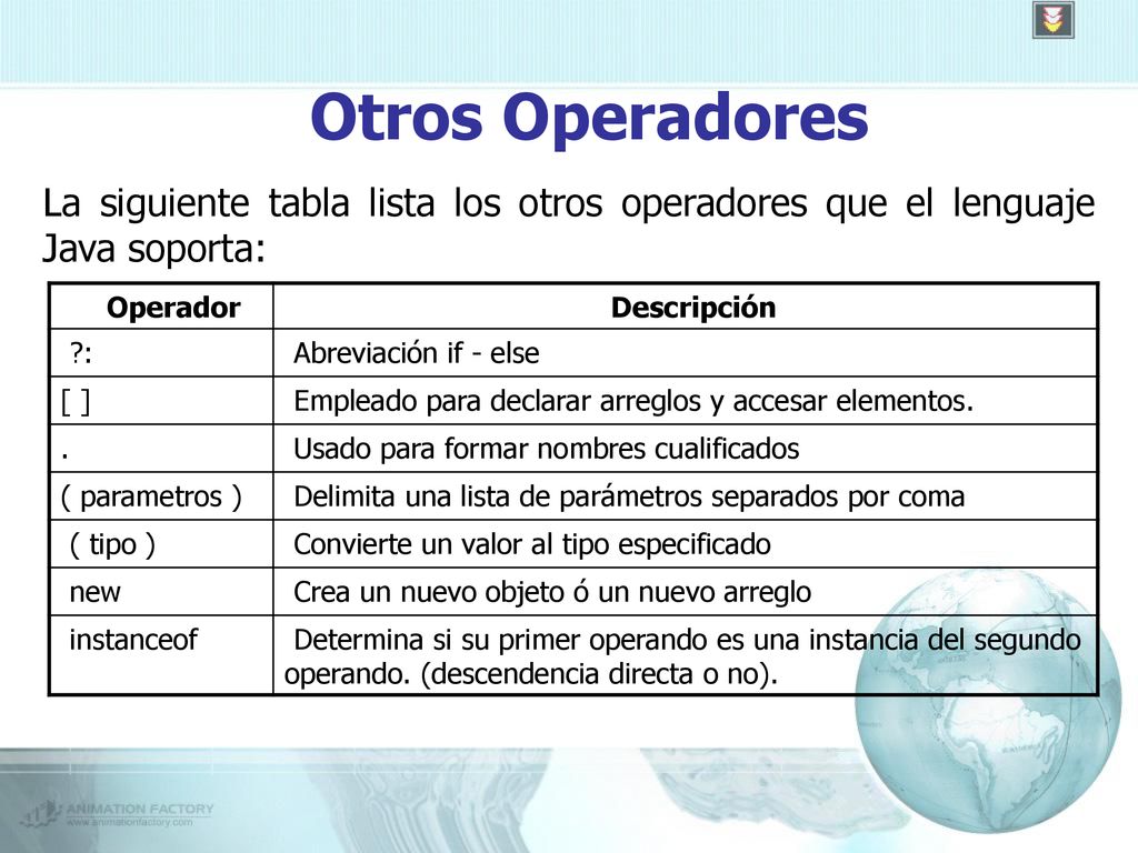 Otros Operadores La siguiente tabla lista los otros operadores que el lenguaje Java soporta: Operador.
