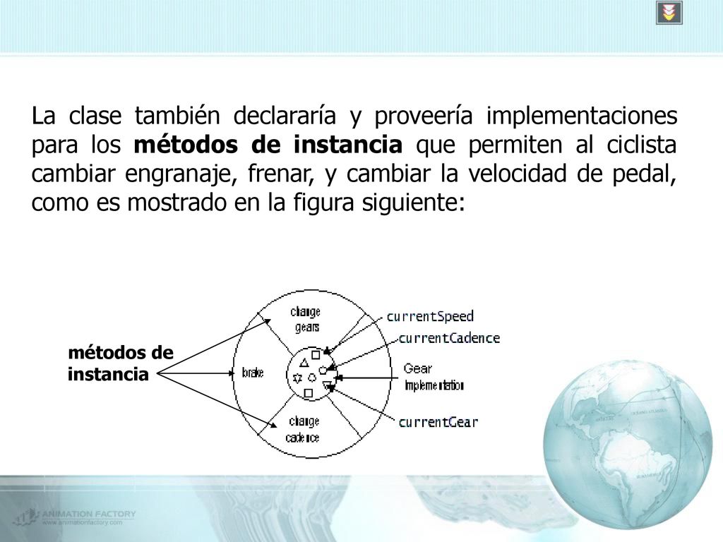 La clase también declararía y proveería implementaciones para los métodos de instancia que permiten al ciclista cambiar engranaje, frenar, y cambiar la velocidad de pedal, como es mostrado en la figura siguiente: