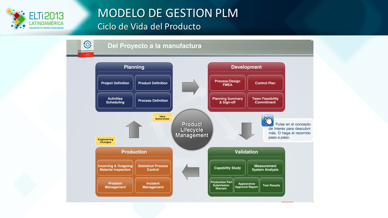 MODELO DE GESTION PLM Ciclo de Vida del Producto