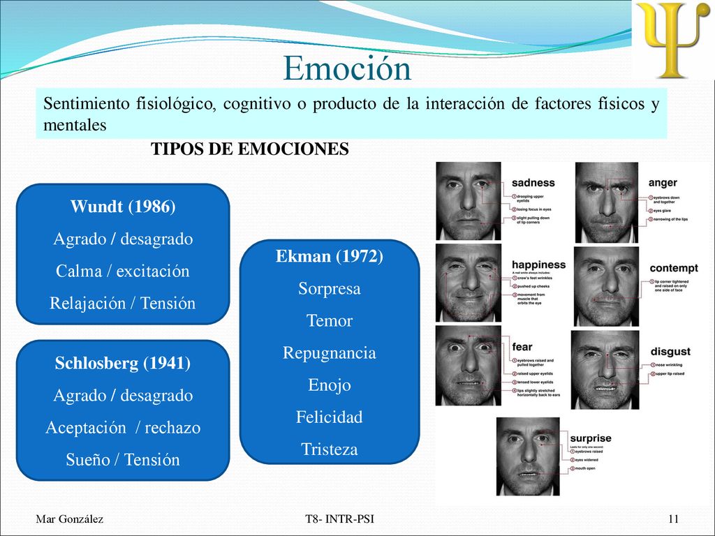 Emoción Sentimiento fisiológico, cognitivo o producto de la interacción de factores físicos y mentales.