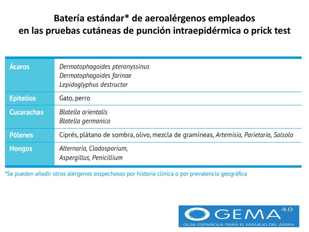 Batería estándar* de aeroalérgenos empleados en las pruebas cutáneas de punción intraepidérmica o prick test