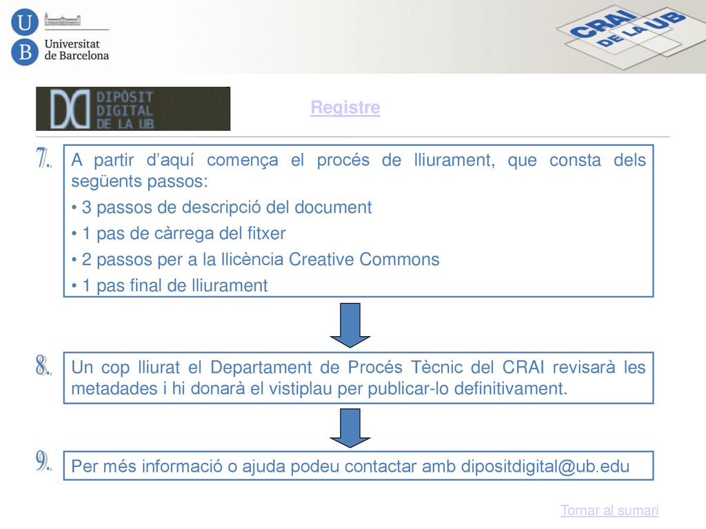 Registre 7. A partir d’aquí comença el procés de lliurament, que consta dels següents passos: 3 passos de descripció del document.