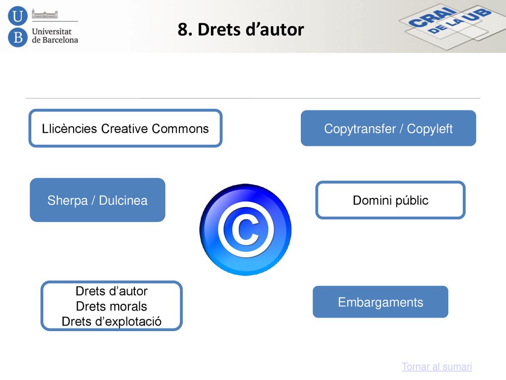 8. Drets d’autor Llicències Creative Commons Copytransfer / Copyleft