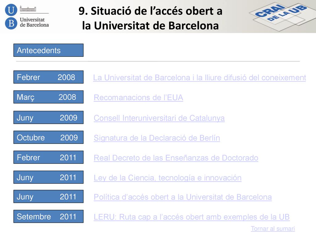 9. Situació de l’accés obert a la Universitat de Barcelona